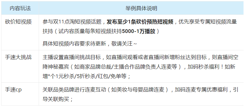 淘宝直播【双11疯狂手速趴】玩法及活动介绍