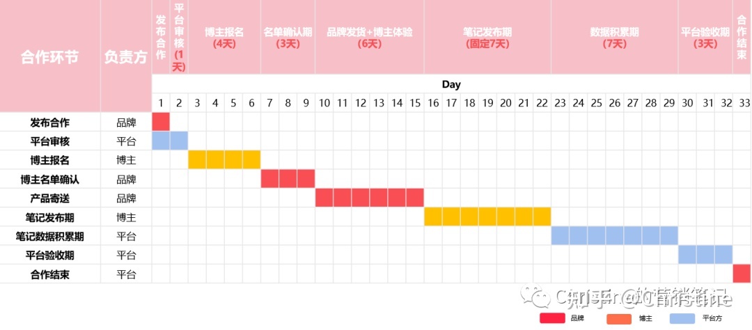 小红书有哪些营销工具和推广方式？看这一篇就够了
