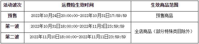 2022年天猫双十一招商规则速览