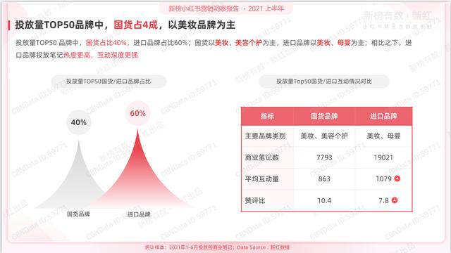 2022上半年小红书营销洞察报告ppt