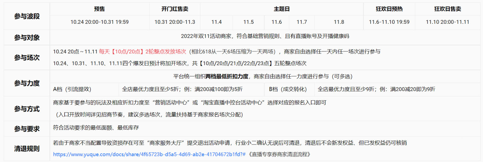 淘宝直播【直播专享券】招商细则是什么？