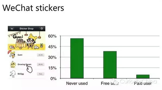 2015微信用户数据报告
