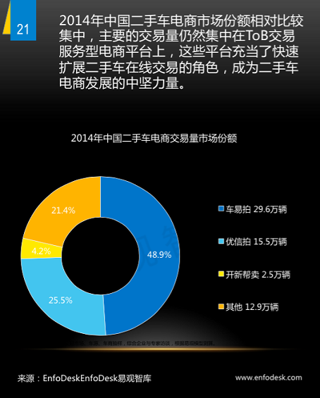 野蛮生长时代：二手车上风口预测