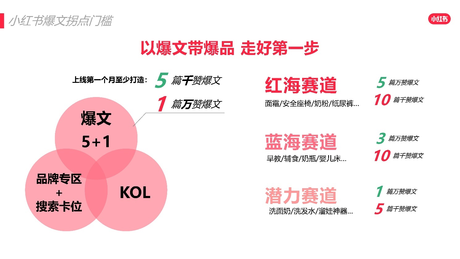 2022小红书618爆文打造攻略 2022小红书618爆文打造攻略