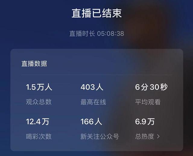 视频号流量券又有新玩法,听听入局两个月的玩家怎么说 视频号流量券又有新玩法,听听入局两个月的玩家怎么说