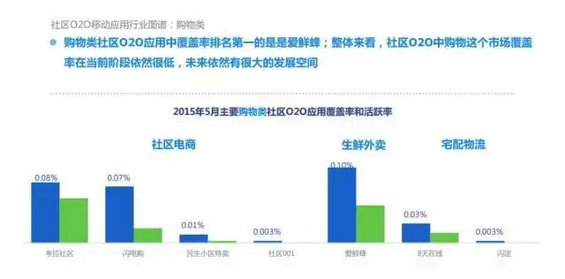 2015年度O2O移动应用行业白皮书