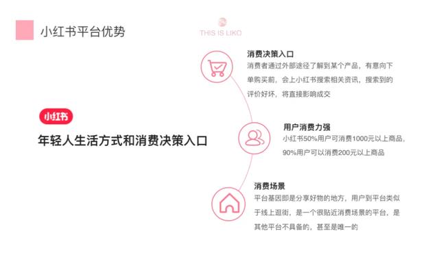 预算不足如何做好小红书营销？