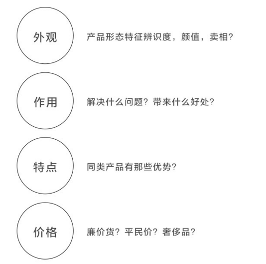 淘宝主图怎么做点击率高?