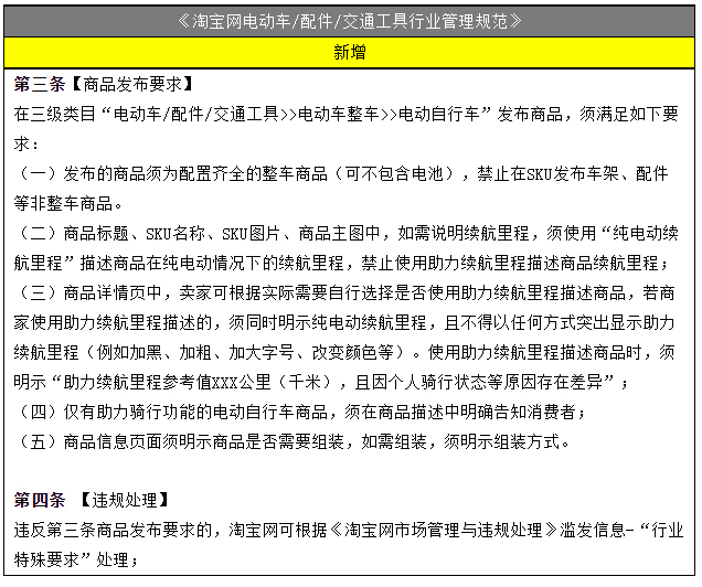 淘宝调整淘宝网电动车/配件/交通工具行业管理规范，10月4日生效