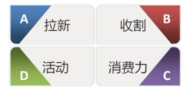 淘宝店铺人群标签被打乱？快用直通车打造精准人群标