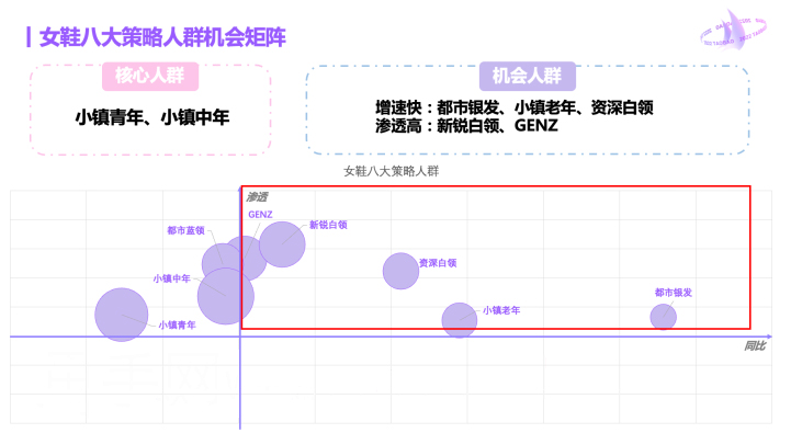 淘宝女鞋行业拉新货品池活动