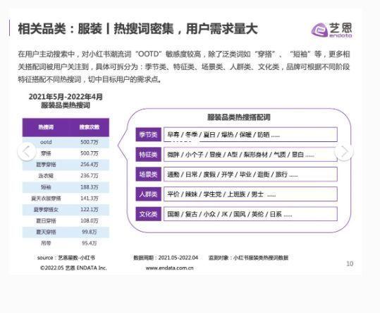 34页报告｜小红书时尚品牌营销手册(附下载)