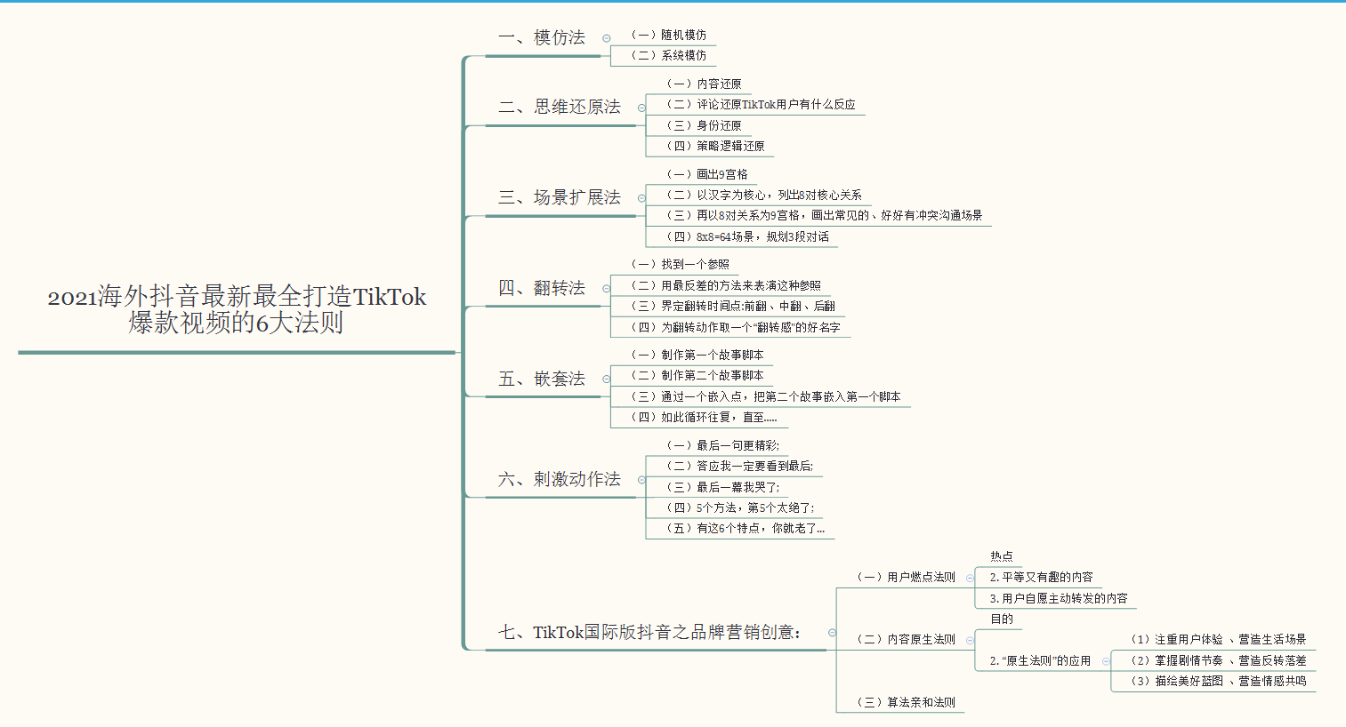 了解一下——海外抖音TikTok月涨粉100万技巧，老A纯分享 …