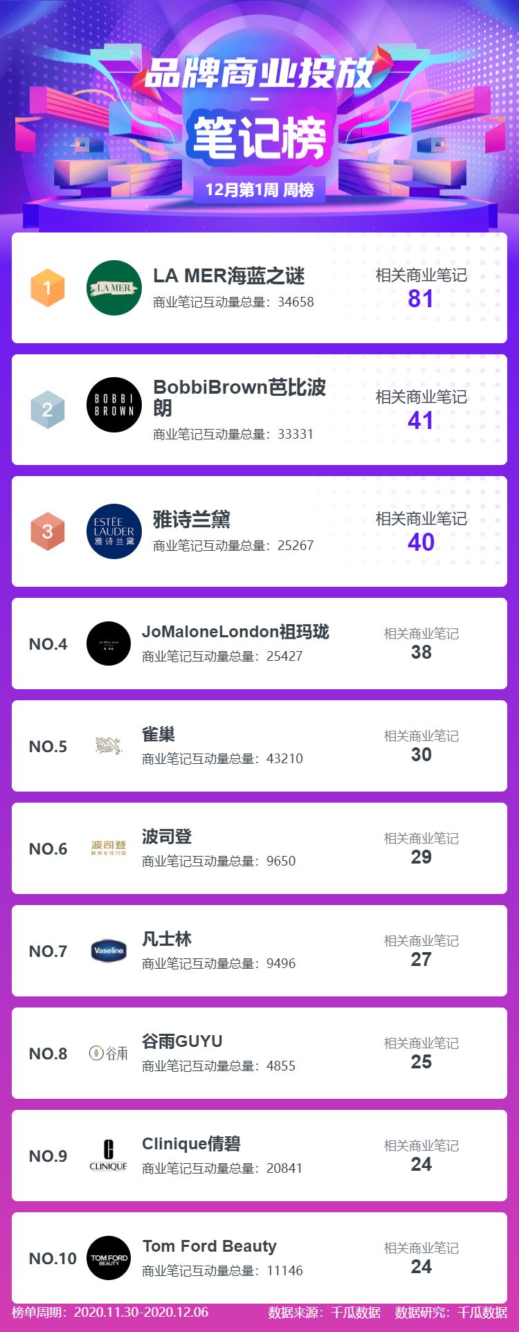 小红书营销数据:小红书品牌机构KOL排行榜 小红书营销数据:小红书品牌机构KOL排行榜