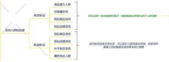 什么是定向人群？达摩盘如何打造精准定向人群？