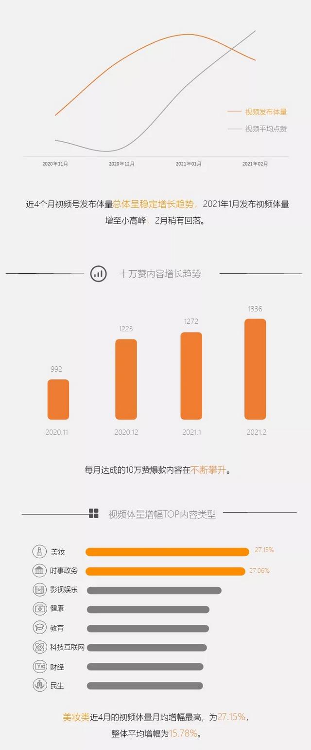 那些播放量过亿的视频号，都是怎么运营的？