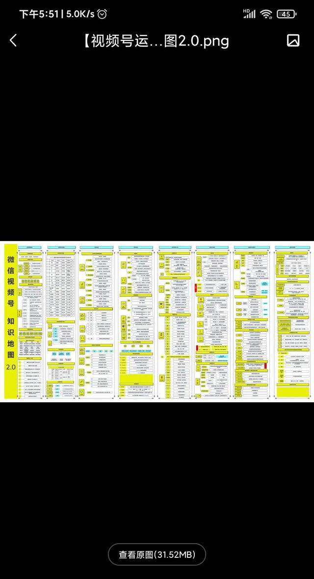 视频号运营技巧详解 视频号运营技巧详解