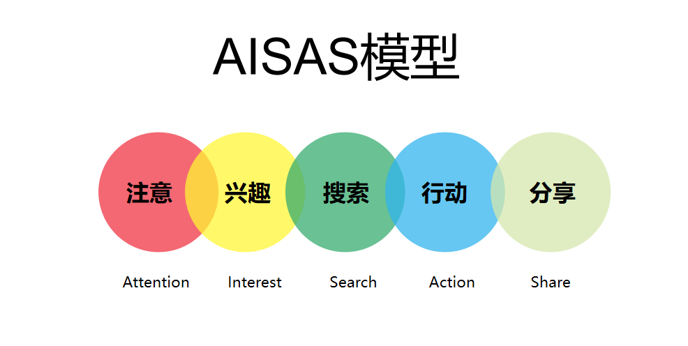 小红书运营必备的28个思维模型(2.0版) 小红书运营必备的28个思维模型(2.0版)