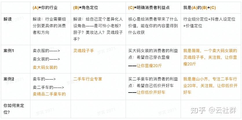 2022最新抖音企业号运营思路