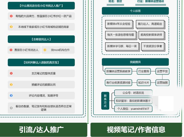 小红书运营操作指南,知识地图分享 小红书运营操作指南,知识地图分享