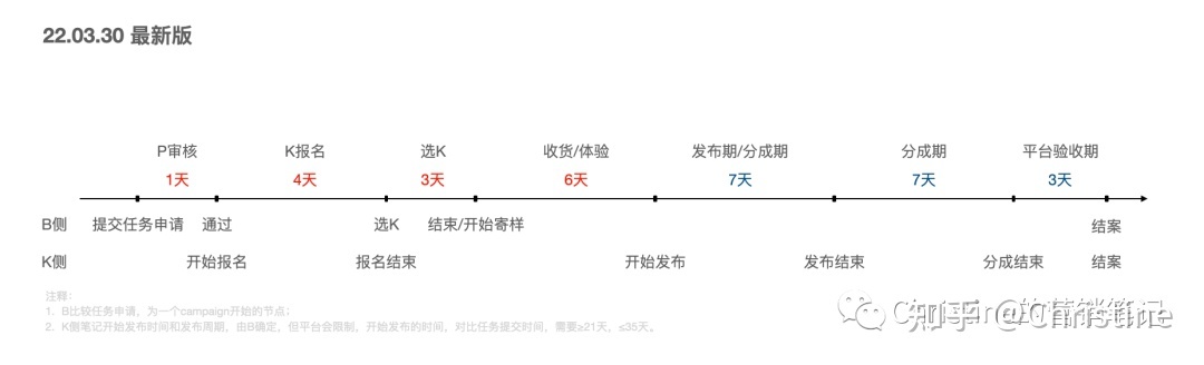 小红书有哪些营销工具和推广方式？看这一篇就够了