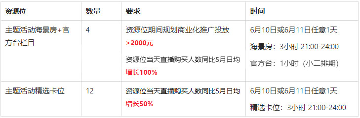 淘宝直播6.10-6.11餐饮具/床品/布艺产业带活动招商