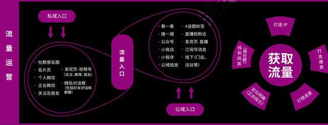 视频号营销知识地图，高清原图收藏学习