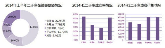 30张图，说清国内外“二手车电商”的发展现状及趋势