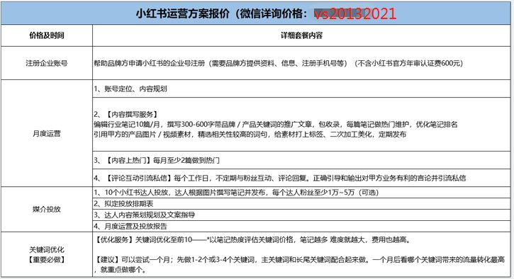 小红书代运营多少钱一个月?运营案例分享 小红书代运营多少钱一个月?运营案例分享