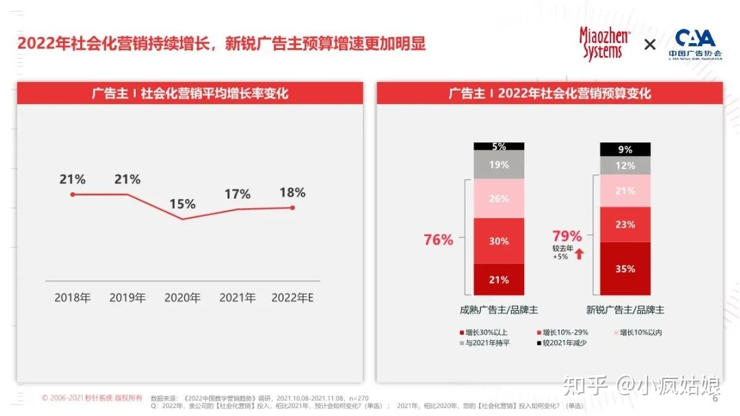 2022年KOL营销白皮书
