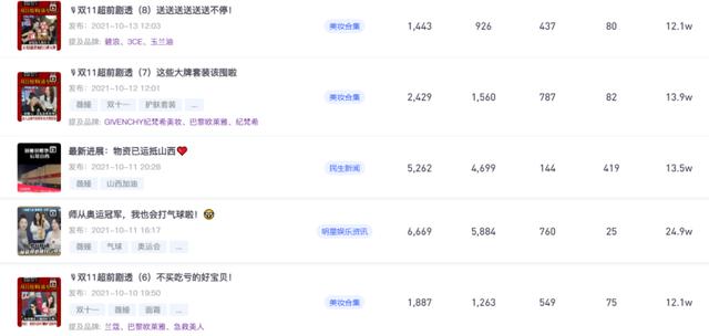 小红书双11品牌营销丨五个节奏策略,三大避坑指南 小红书双11品牌营销丨五个节奏策略,三大避坑指南