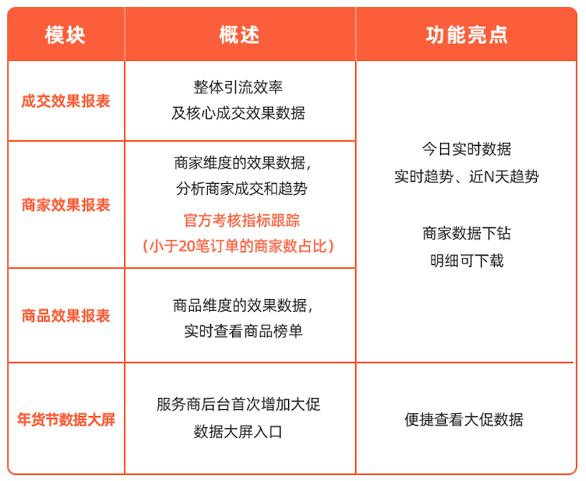 淘宝联盟服务商后台效果报表正式上线，助力团长冲刺年货节