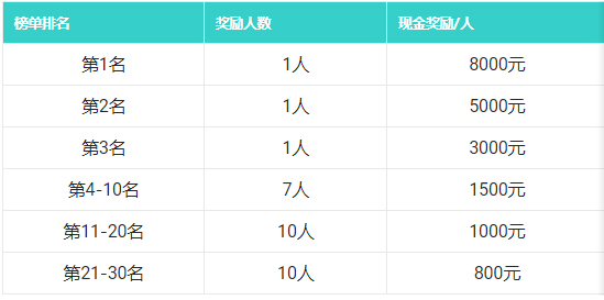 点淘10月第三批“双11”话题-达人打榜赛火热开启啦！
