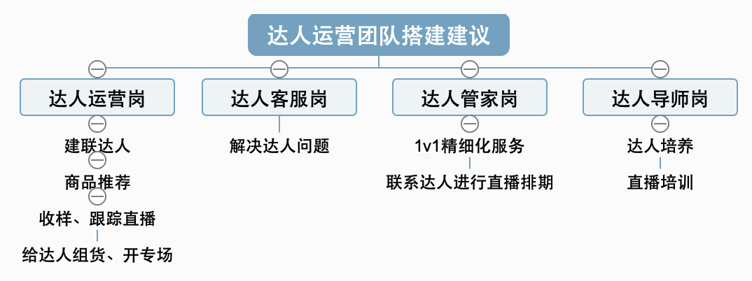 快手团长需要拥有哪些能力?快手团长进阶指南 快手团长需要拥有哪些能力?快手团长进阶指南