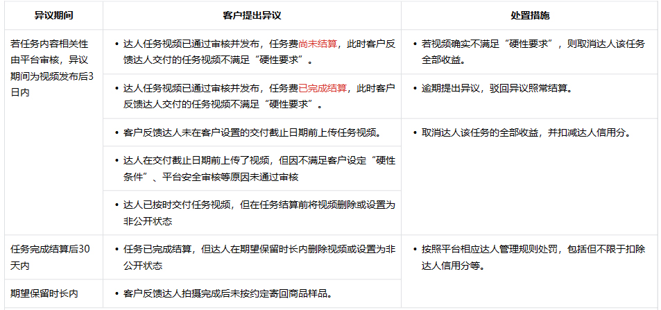 抖音巨量星图“招募任务”任务管理规则