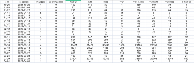 小红书推广怎么做?看「九头牛」雪糕0投入冷启动 小红书推广怎么做?看「九头牛」雪糕0投入冷启动