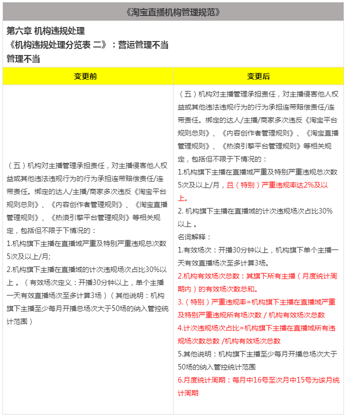 速看！《淘宝直播机构管理规范》调整的公示通知，6月8日生效