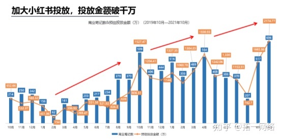 小红书内容营销数据洞察