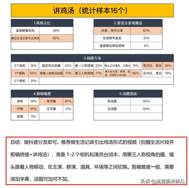 某商会内部发行：7大类目视频号内容运营指南，可参考使用