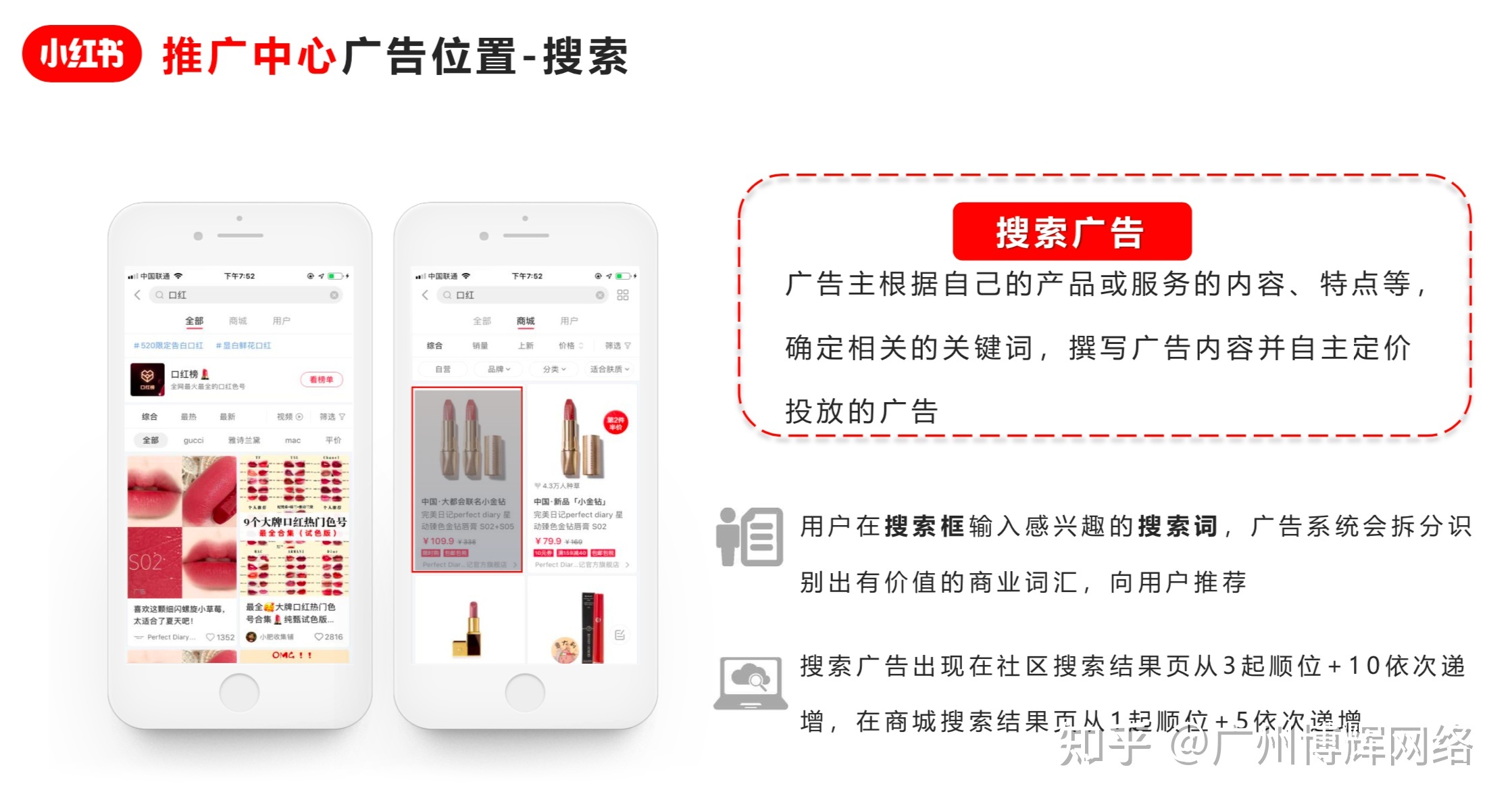 浅谈小红书广告投放形式有哪些