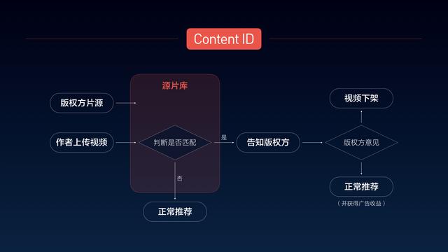 头条号推“原创倍增”计划,原创短视频将获“号外”推广资源 头条号推“原创倍增”计划,原创短视频将获“号外”推广资源