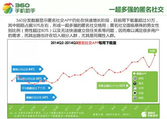 移动互联网从业者必看：2015手机应用十大行业新趋势