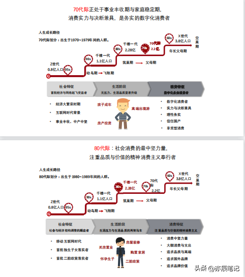 小红书营销实用方式与方法【实际引流案例解析】 小红书营销实用方式与方法【实际引流案例解析】