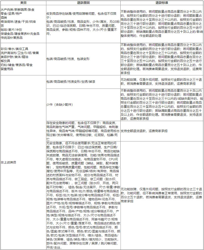 淘宝特价版新增官方补贴商品争议处理规范