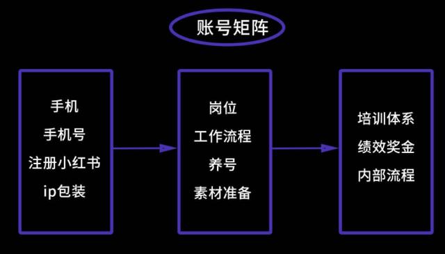 品牌必看！6大维度详解「小红书运营模式全攻略」