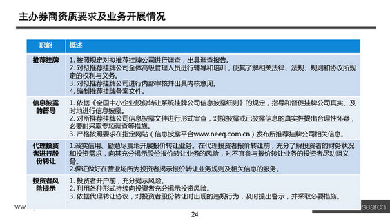 【干货】新三板最全讲解，不能错过的44页PPT