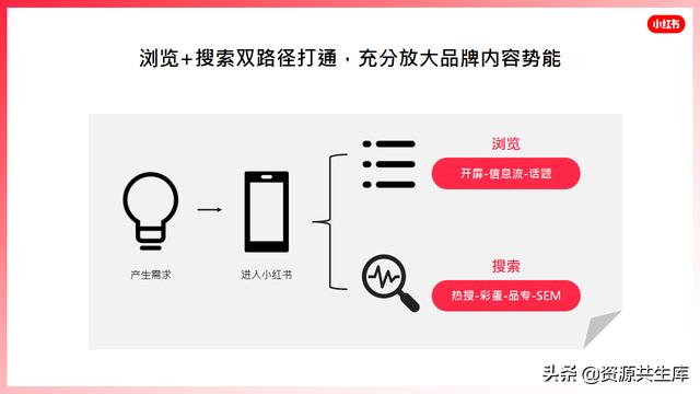 2022年小红书美妆营销解决方案