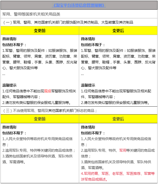 《淘宝平台违禁信息管理规则》涉军违禁商品规则调整，3月1日生效