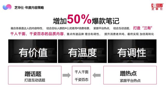 2022芝华仕小红书年度裂变营销方案，完整版64页，文末附下载