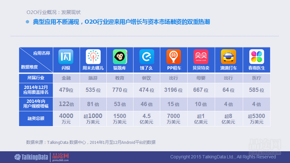 干货！90页PPT透析2014年O2O移动应用行业